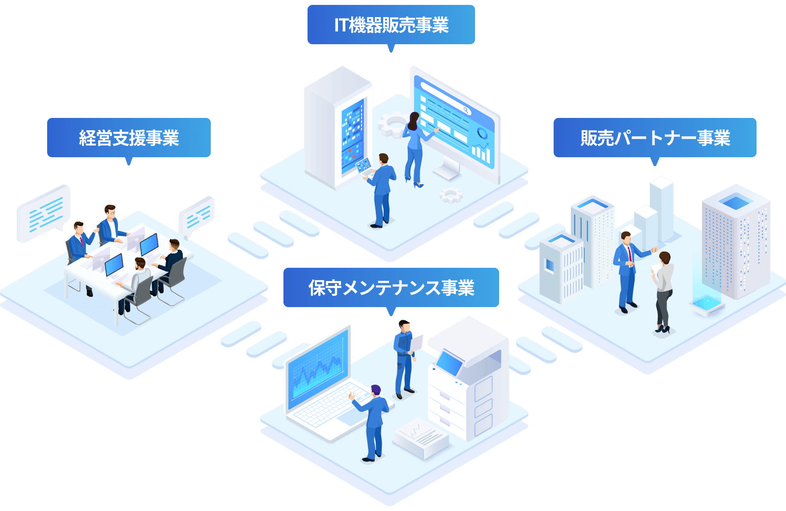 情報セキュリティ・OA販売事業 経営支援事業 代理店販売事業 保守事業